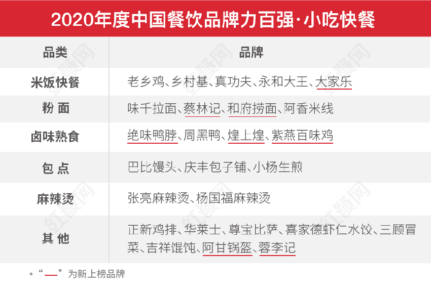 第二届中国餐饮红鹰奖盛典，好装建助力餐饮发展(图4)
