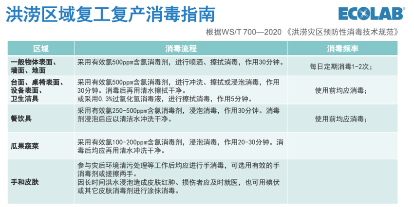 郑州饮品店装建公司灾害后若何安全复工？(图2)